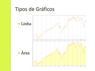 Tipos de Gráficos

    Linha




    Área
 