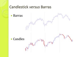 Candlestick versus Barras

   Barras




   Candles
 