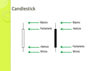 Candlestick
 