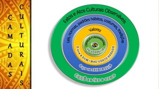 C
A
M
A
D
A
S
C
U
L
T
U
R
A
I
S
 