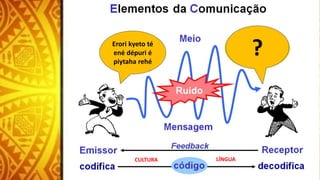 Erori kyeto té
ené dépuri é
piytaha rehé
?
CULTURA LÍNGUA
 