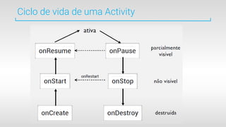 Ciclo de vida de uma Activity
 