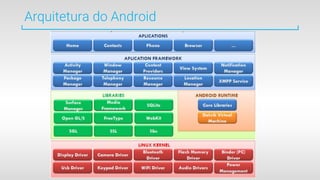 Arquitetura do Android
 