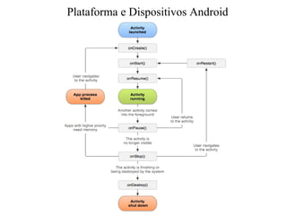 Plataforma e Dispositivos Android
 