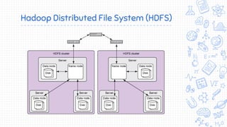 Hadoop Distributed File System (HDFS)
 