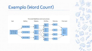 Exemplo (Word Count)
 