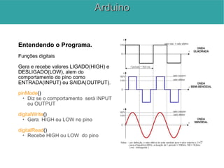 Entendendo o Programa.
Funções digitais
Gera e recebe valores LIGADO(HIGH) e
DESLIGADO(LOW), alem do
comportamento do pino como
ENTRADA(INPUT) ou SAIDA(OUTPUT).
pinMode()
•
Diz se o comportamento será INPUT
ou OUTPUT
digitalWrite()
•
Gera HIGH ou LOW no pino
digitalRead()
•
Recebe HIGH ou LOW do pino
ArduinoArduino
 