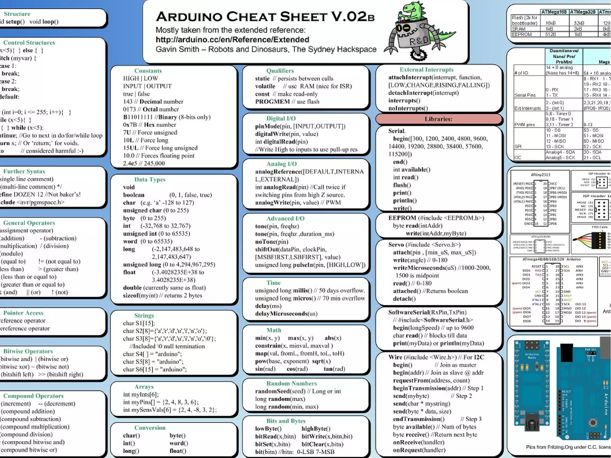 Introdução ao Arduino

 