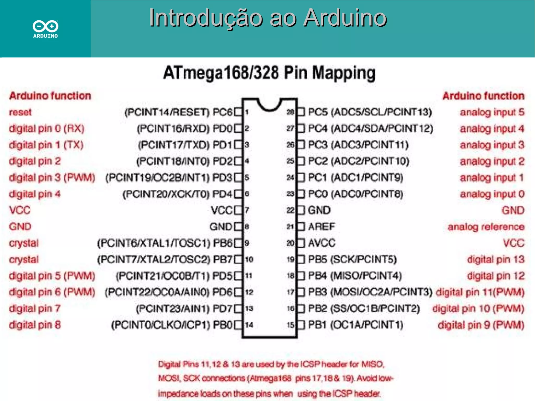 Introdução ao Arduino

 