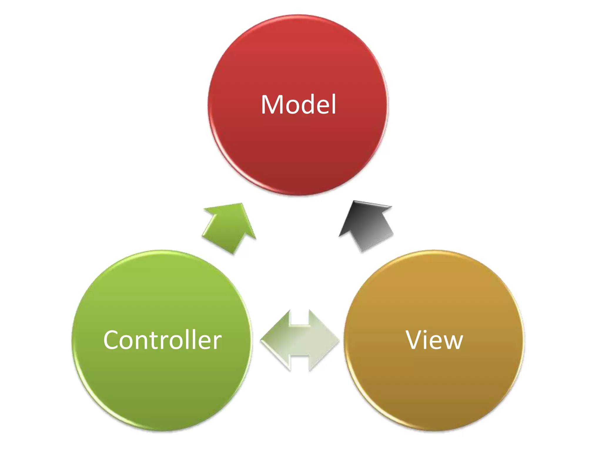 Introdução ao Asp.Net Mvc