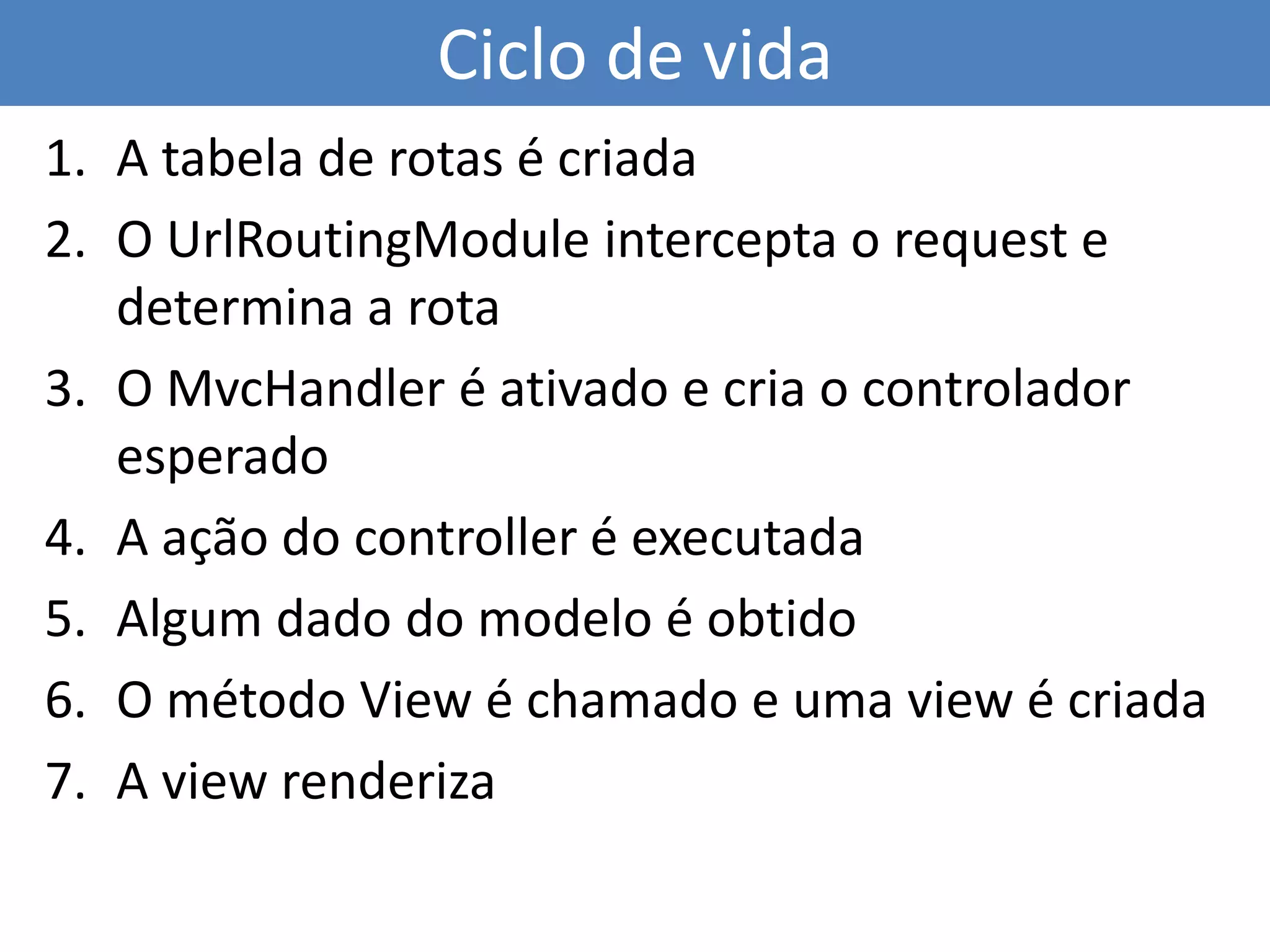 Introdução ao Asp.Net Mvc
