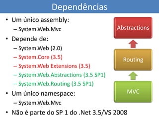 Introdução ao Asp.Net Mvc