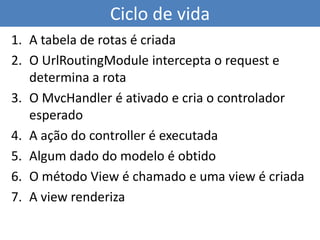 Introdução ao Asp.Net Mvc