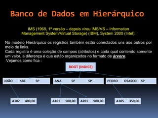 IMS (1968, 1ª versão – depois virou IMS/VS – Information
Management System/Virtual Storage) (IBM), System 2000 (Intel);
No modelo Hierárquico os registros também estão conectados uns aos outros por
meio de links.
Cada registro é uma coleção de campos (atributos) e cada qual contendo somente
um valor, a diferença é que estão organizados no formato de árvore.
Vejamos como fica :
ROOT (INDICE)
Banco de Dados em Hierárquico
 