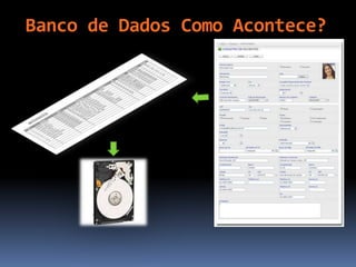 Banco de Dados Como Acontece?
 