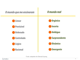 13
Omundoquemeensinaram Omundoreal
 Orgânico
 Incerto
 Ambíguo
 Surpreendente
 Dinâmico
 Emergente
 Linear
 Previsível
 Ordenado
 Controlado
 Lógico
 Racional
Fonte: adaptado de Glenda Eoyang
 
