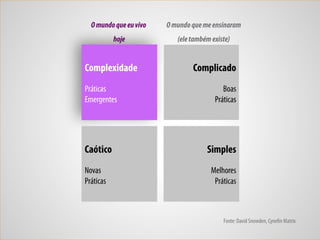 14
Fonte: David Snowden, Cynefin Matrix
Complexidade
Práticas
Emergentes
Caótico
Novas
Práticas
Simples
Melhores
Práticas
Complicado
Boas
Práticas
Omundoquemeensinaram
(eletambémexiste)
Omundoqueeuvivo
hoje
 