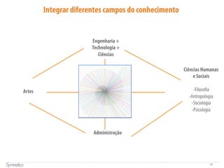 20
Ciências Humanas
e Sociais
- Filosofia
- Antropologia
- Sociologia
- Psicologia
Engenharia +
Technologia +
Ciências
Administração
Artes
Integrar diferentes campos do conhecimento
Fonte: adaptado da Poli.Design
 