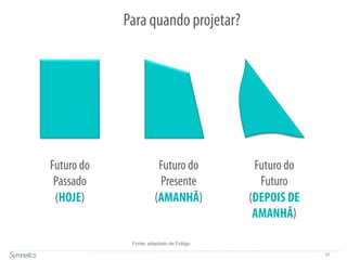 23
Futuro do
Passado
(HOJE)
Futuro do
Presente
(AMANHÃ)
Futuro do
Futuro
(DEPOIS DE
AMANHÃ)
Para quando projetar?
Fonte: adaptado de Foltigo
 