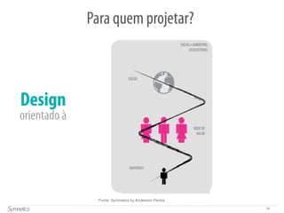 24
Design
orientado à
Para quem projetar?
SOCIAL
REDE DE
VALOR
SOCIAL+AMBIENTAL
(ECOSISTEMA)
INDIVÍDUO
Fonte: Symnetics by Anderson Penha
 