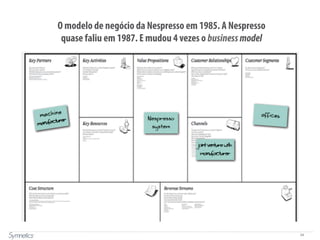 34
O modelo de negócio da Nespresso em 1985. A Nespresso
quase faliu em 1987. E mudou 4 vezes o businessmodel
Fonte: adaptado de Alex Osterwalder, Business Model Generation
 