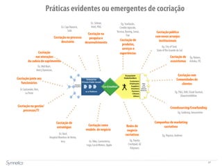 57
Práticas evidentes ou emergentes de cocriação
Cocriação de
produtos,
serviços e
experiênciasCocriação
nas nterações
da cadeia de suprimentos
Cocriação com
Comunidades de
clientes
Cocriação de
estratégias
Crowdsourcing/Crowfunding
Cocriação no processo
descisório
Cocriação junto aos
funcionários
Cocriação como
modelo de negócio
Cocriação pública
com novos arranjos
institucionais
Redes de
negócio
cocriativas
Campanhas de marketing
cocriativas
Ex: Basf,
Hospital Moinhos deVento,
Inca Ex. Nike, Camiseteria,
Lego, Local Motors, Apple
Eg.Toyota,
Crushpad, GE
Polymers
Ex Santander, Ibm,
La Poste
Ex.Wal Mart,
Avery Dannison,
Eg. Goldcorp, Innocentive
Eg. Pepsico, Unilever
Eg. P&G, Dell, CloubTourism,
GlaxoSmithKline
Eg. City of Seul,
State of Rio Grande do Sul
Ex. Caja Navarra,
Sebi
Eg. Starbucks,
Credite Agricole,
Tecnisa, Boeing, Senai,
Fiat
Cocriação na gestão/
processos/TI
Ex. Cisco, HCL, Orange,
Infosys
Cocriação de
ecosistemas
Eg. Natura,
Ashoka, ITC
Cocriação na
pesquisa e
desenvolvimento
Ex. Sebrae,
Intel, P&G
Fonte: Symnetics
 