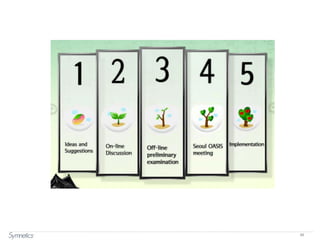 59
Fonte: Venkat Ramaswamy
 