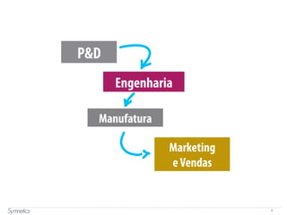 6
P&D
Engenharia
Manufatura
Marketing
eVendas
 
