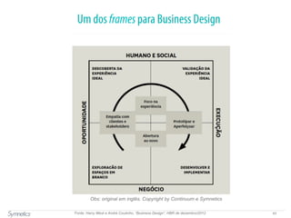63
Um dos framespara Business Design
Fonte: Harry West e André Coutinho, “Business Design”, HBR de dezembro/2012
 