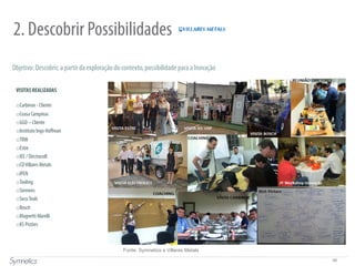 65
VISITAS REALIZADAS
o Carbinox - Cliente
o Ceasa Campinas
o GGD – Cliente
o Instituto Ingo Hoﬀman
o TRW
o Estre
o IEE / Electrocell
o CDVillares Metals
o IPEN
o Tooling
o Siemens
o SecoTools
o Bosch
o Magnetti Marelli
o KS Pistões
2. Descobrir Possibilidades
Objetivo: Descobrir, a partir da exploração do contexto, possibilidade para a Inovação
Fonte: Symnetics e Villares Metals
 