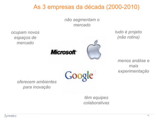 74
As 3 empresas da década (2000-2010)
ocupam novos
espaços de
mercado
não segmentam o
mercado
menos análise e
mais
experimentação
oferecem ambientes
para inovação
têm equipes
colaborativas
tudo é projeto
(não rotina)
 