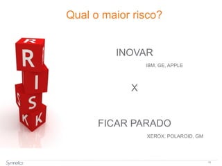 75
Qual o maior risco?
INOVAR
X
FICAR PARADO
XEROX, POLAROID, GM
IBM, GE, APPLE
 