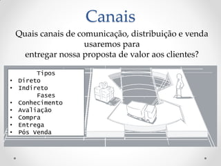 Canais
    Quais canais de comunicação, distribuição e venda
                      usaremos para
      entregar nossa proposta de valor aos clientes?

         Tipos
•   Direto
•   Indireto
         Fases
•   Conhecimento
•   Avaliação
•   Compra
•   Entrega
•   Pós Venda
 