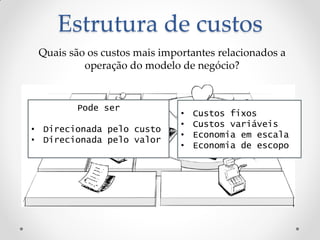 Estrutura de custos
    Quais são os custos mais importantes relacionados a
             operação do modelo de negócio?


           Pode ser
                                 •   Custos fixos
                                 •   Custos variáveis
•   Direcionada pelo custo
                                 •   Economia em escala
•   Direcionada pelo valor
                                 •   Economia de escopo
 