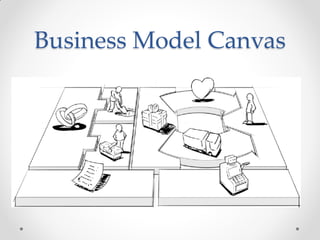 Business Model Canvas
 