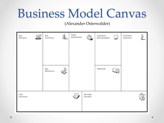 Business Model Canvas
       (Alexander Osterwalder)
 