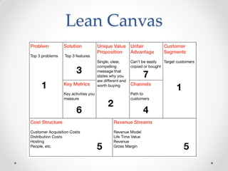 Lean Canvas
 