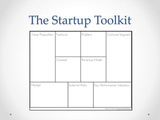 The Startup Toolkit
 