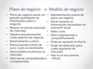 Plano de negócio            x Modelo de negócio
•   Plano de negócio provê um •        Representação enxuta do
    grande quantidade de               plano de negócio.
    informações sobre o            •   Provê somente as
    negocio.                           informações necessárias ao
•   Requer um estudo profundo          momento atual.
    do mercado.                    •   Baixo custo.
•   Detalha exaustivamente         •   Fácil compreensão e
    cada aspecto do negócio.           compartilhamento.
•   Extremamente custoso.          •   Pode ser ajustado on-the-fly.
•   Prevê posições futuras de      •   Poder ser replicado para
    lucro, custo e investimento.       cada segmento de
•   Desconsidera mudanças no           mercado.
    mercado.                       •   Não é um documento
•   Difícil de ser compartilhado e     “oficial”.
    compreendido.
 