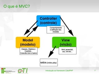 7
O que é MVC?
Introdução ao framework CakePHP
 