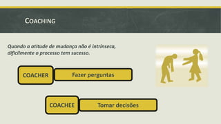 COACHING
Quando a atitude de mudança não é intrínseca,
dificilmente o processo tem sucesso.

COACHER

Fazer perguntas

COACHEE

Tomar decisões

 