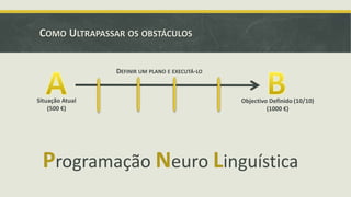 COMO ULTRAPASSAR OS OBSTÁCULOS
DEFINIR UM PLANO E EXECUTÁ-LO

Situação Atual
(500 €)

Objectivo Definido (10/10)
(1000 €)

Programação Neuro Linguística

 