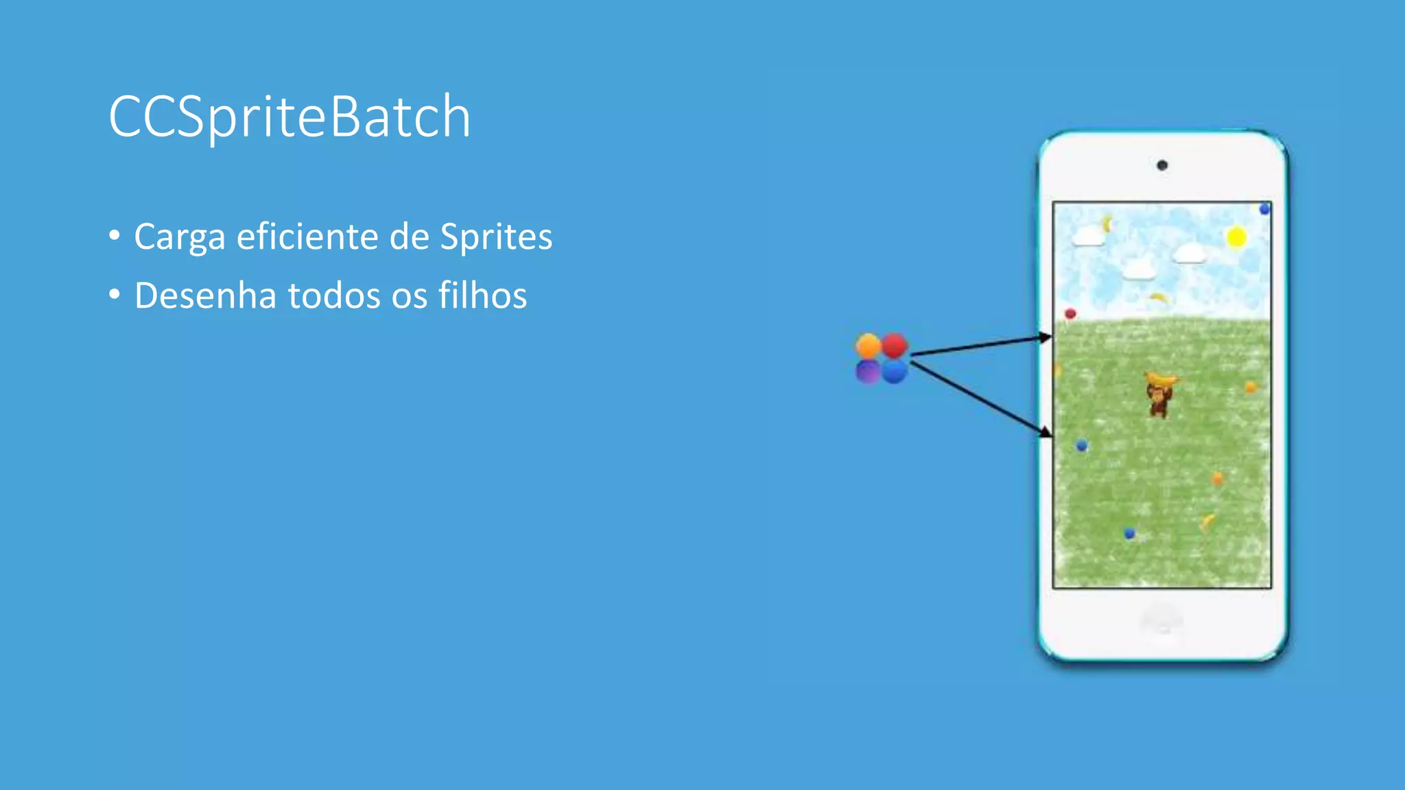 CCSpriteBatch 
• Carga eficiente de Sprites 
• Desenha todos os filhos 
 