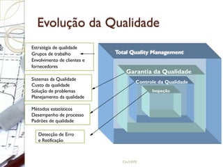 Evolução da Qualidade
Total Quality Management
Garantia da Qualidade
Controle da Qualidade
Inspeção
Detecção de Erro
e Retificação
Estratégia de qualidade
Grupos de trabalho
Envolvimento de clientes e
fornecedores
Sistemas da Qualidade
Custo da qualidade
Solução de problemas
Planejamento da qualidade
Métodos estatísticos
Desempenho de processo
Padrões de qualidade
CIn/UFPE
 