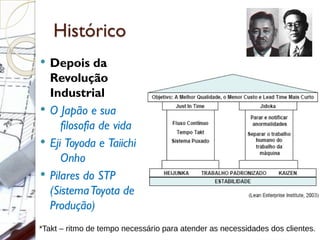 Histórico
 Depois da
Revolução
Industrial
 O Japão e sua
filosofia de vida
 Eji Toyoda e Taiichi
Onho
 Pilares do STP
(SistemaToyota de
Produção)
*Takt – ritmo de tempo necessário para atender as necessidades dos clientes.
 