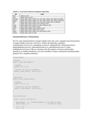 1 : !6 9 ! , *8 * !
1 $
$
, ! ! %$! & % &
% )" " )" " ) " " 7 " )) ))
) " " ( ) E ) ) ) ) "
)" " ) )" ") ) ( " ) *
) 4 ) 4 ) " )
) 1 ) ) )" " ) ": ) " ) ) )
" ) # : ) " ) ) " ) )" " ) "D )
" * ) )" ")
using System;
//Classe
public class MyClassRect{
//Campos
public uint x, y;
//Calculo da área do retângulo
public ulong Area(){ return x*y; }
}
//Estrutura
public struct MyStructRect{
//Campos
public uint x, y;
//Calculo da área do retângulo
public ulong Area(){ return x*y; }
}
class MainClass{
public static void Main(){
MyClassRect cl = new MyClassRect(); //alocado na heap
MyStructRect st; //alocado na stack
cl.x = 10;
cl.y = 5;
 