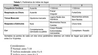Consideramos:
 Normal: entre 7-10
 Asfixia moderada: entre 4 e 6
 