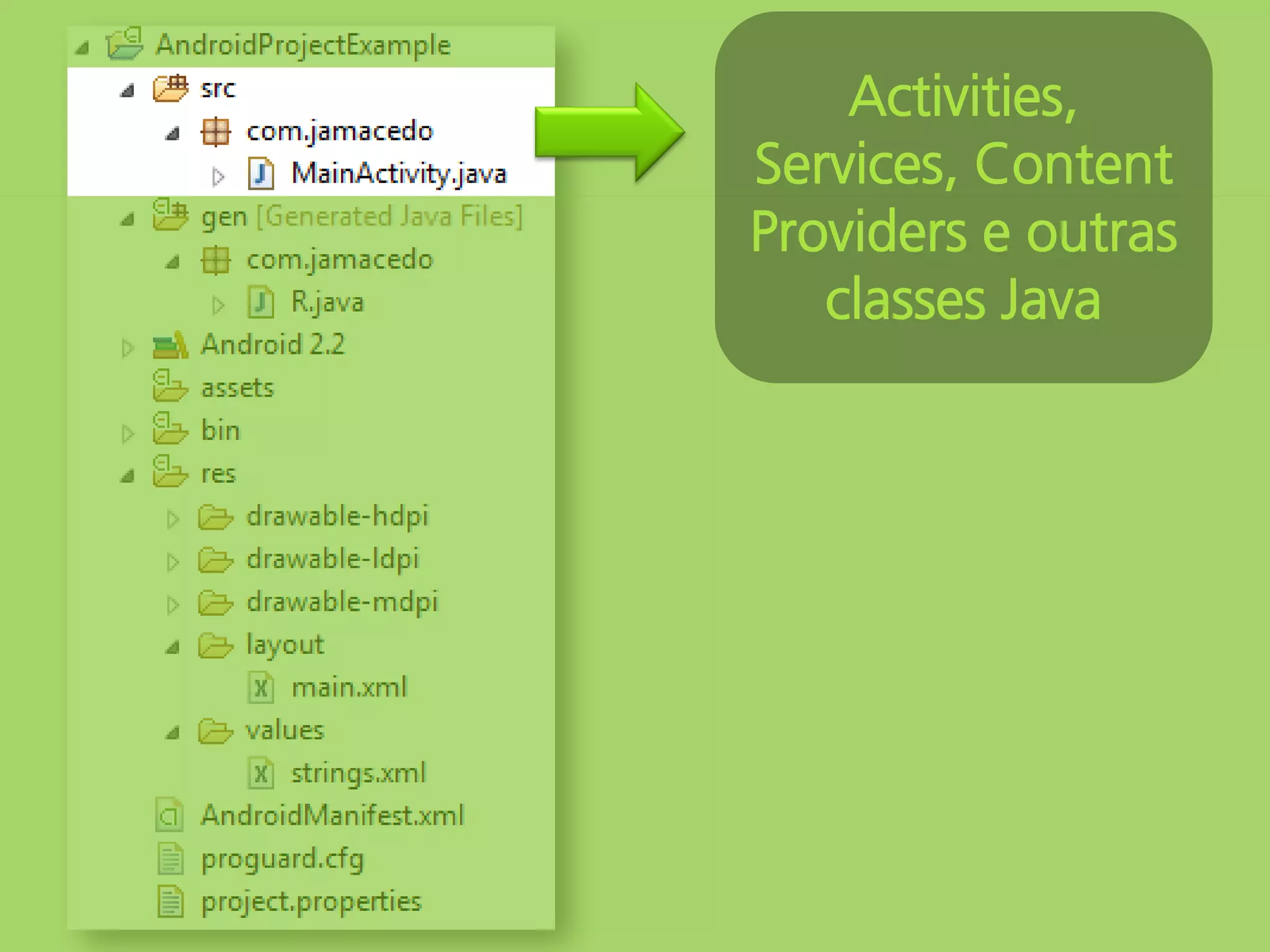 Activities,
Services, Content
Providers e outras
   classes Java
 