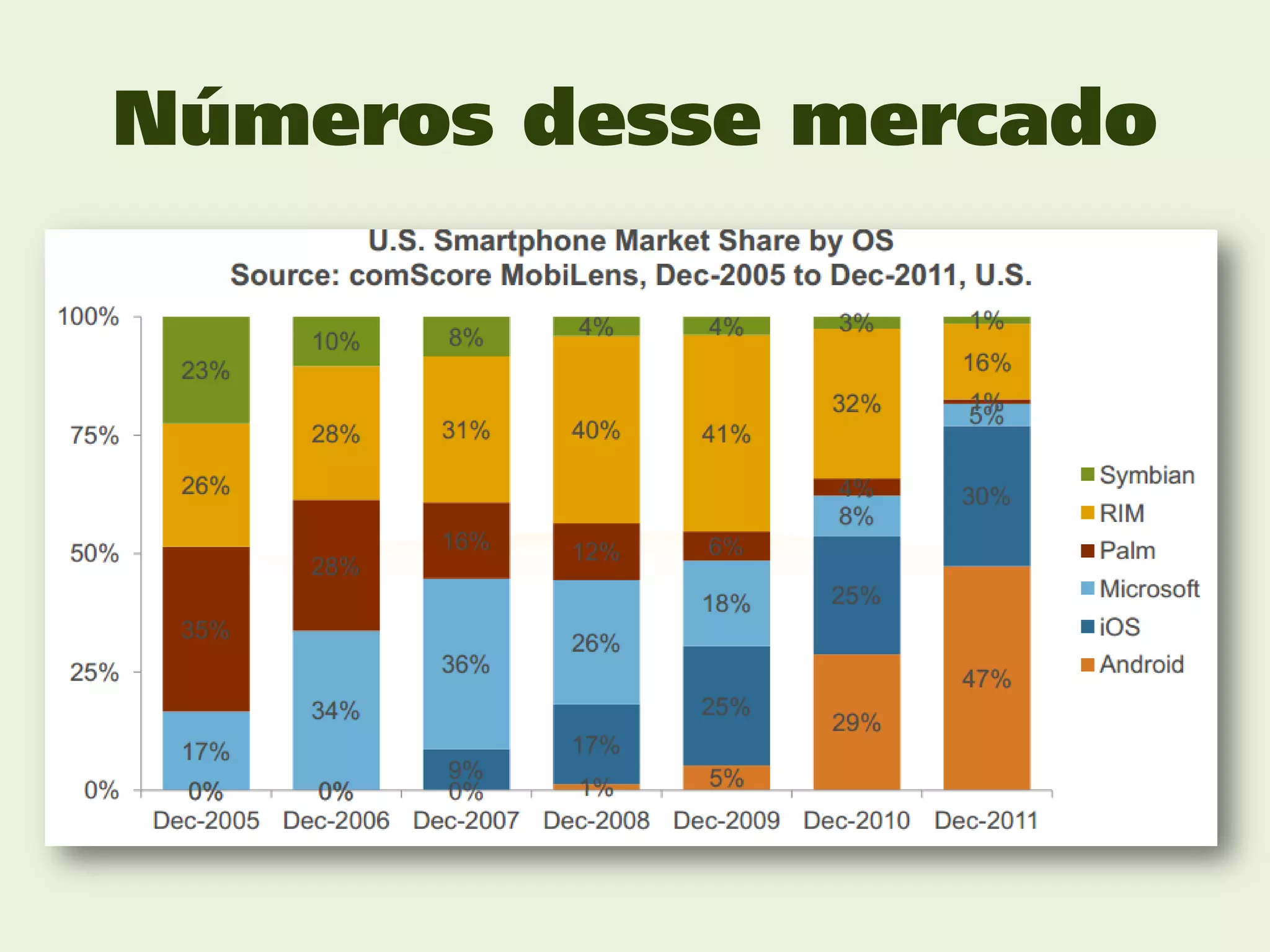 Números desse mercado
 