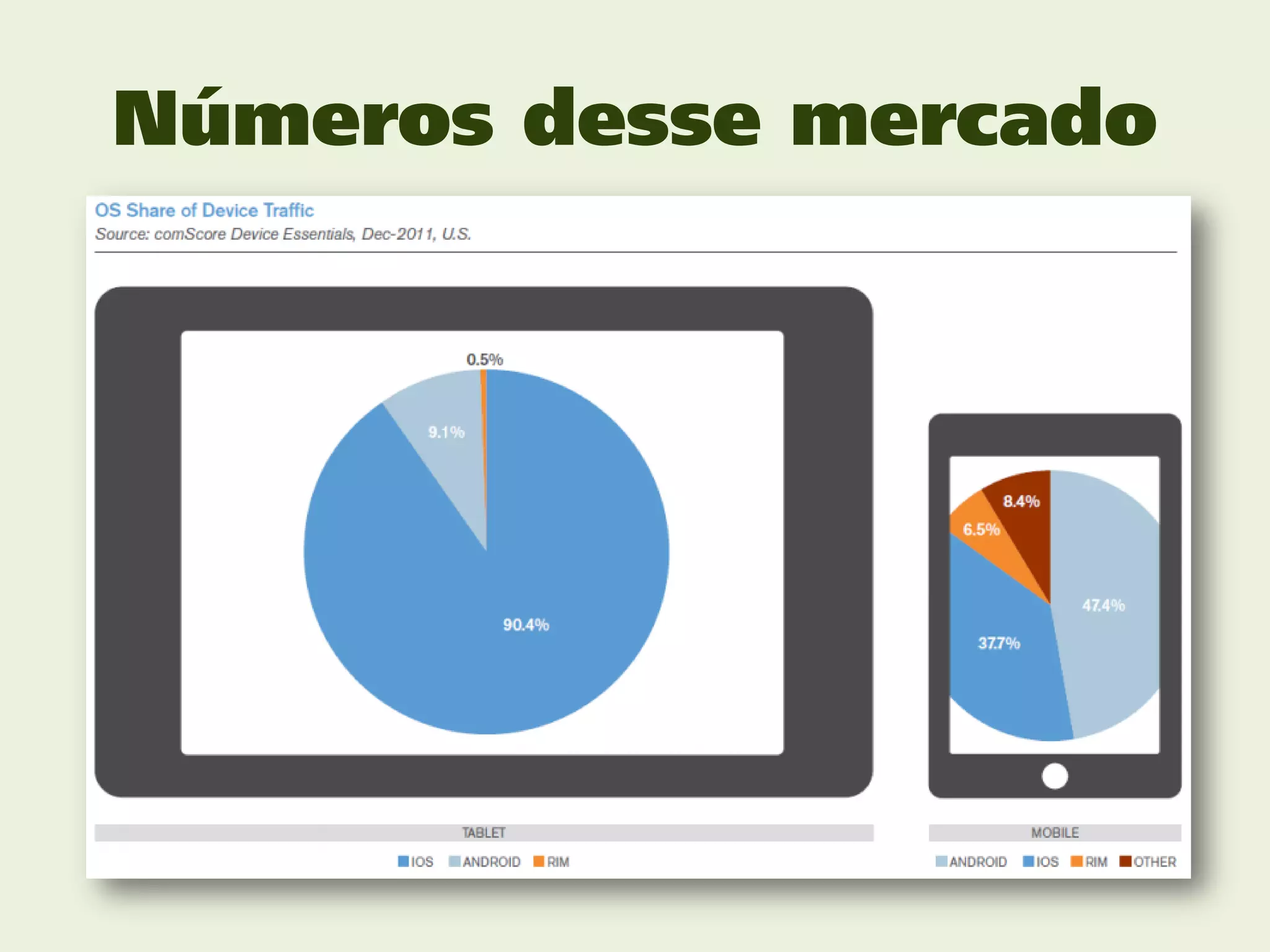 Números desse mercado
 